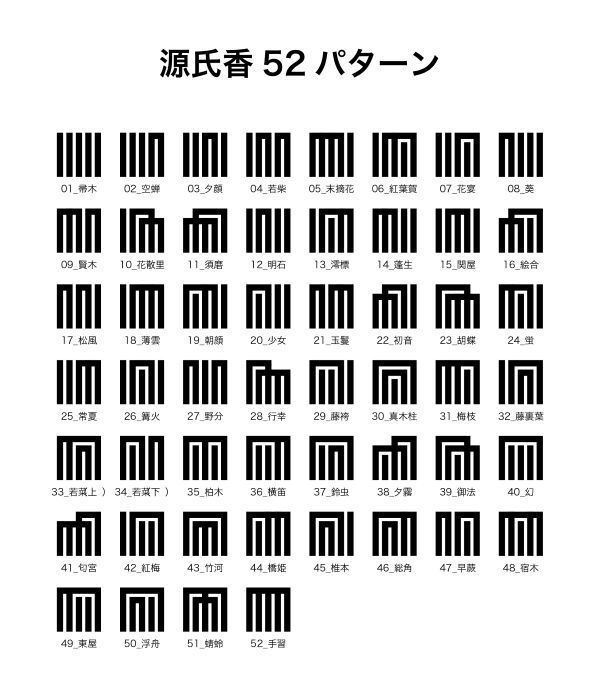 源氏香